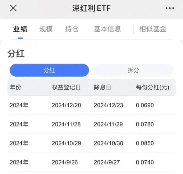 股票配资交易 这是一只一年分红20%+的ETF