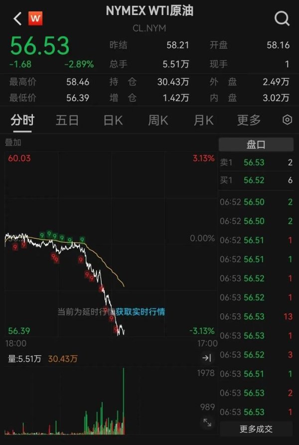 短线股票配资 国际油价直线下跌！欧佩克内战升温，沙特传来大消息：不减产，愿意接受长期低油价！