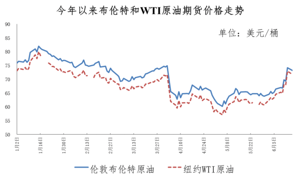 短期股票配资 重要通知！今晚，油价要调整→